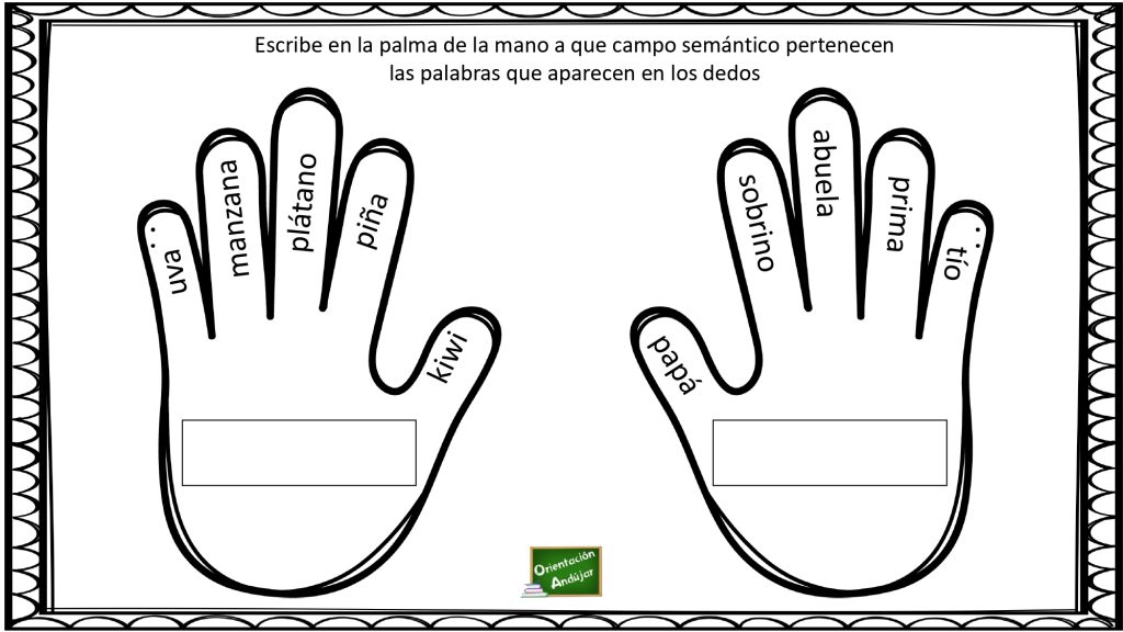 Los campos semánticos son conjuntos de palabras, cuyo significado tienen algo en común, de ahí que se le llame campo, aunque cada palabra tenga su propio significado. En la siguiente […]