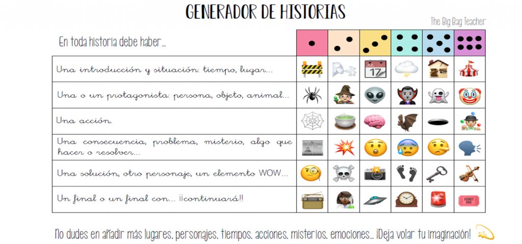 Os compartimos un material espectacular de  @thebigbagteacher   a la que animamos a seguir se trata de un clásico de los dados pero con información de los elementos importantes para crear […]