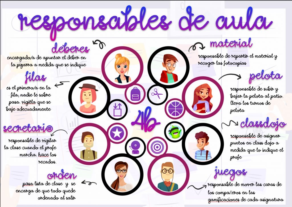 Los responsables de aula Si se asignan tareas significativas a los alumnos y los niños y niñas las comprenden y son capaces de cumplir con sus expectativas, las responsabilidades en […]