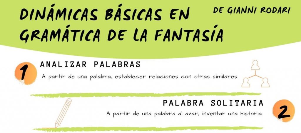 En el libro «Gramática de la fantasía» de Gianni Rodari podemos encontrar una serie de  técnicas para trabajar la escritura creativa con nuestros alumnos.