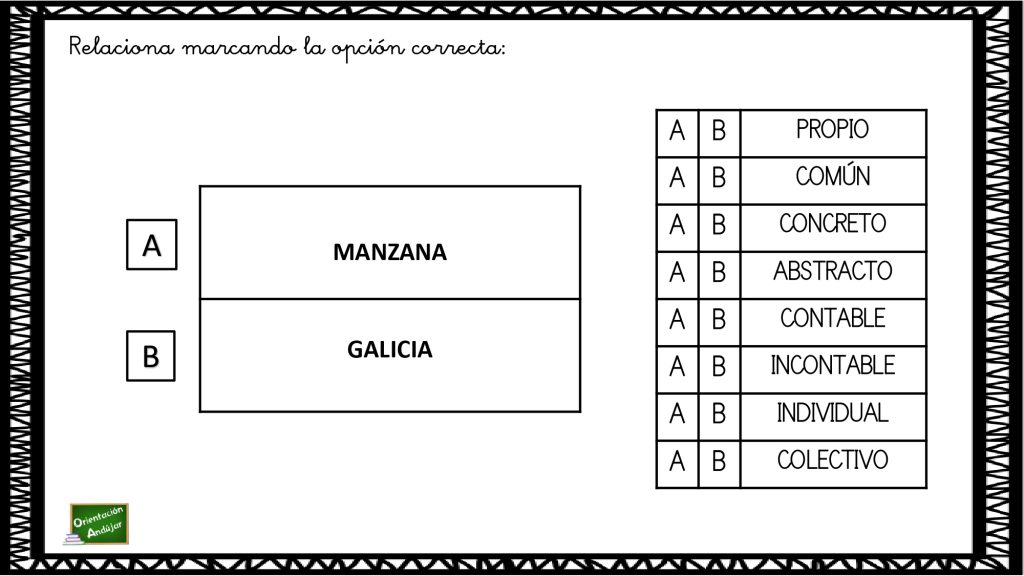 A continuación, os dejamos un ejercicio para trabajar y aprender a clasificar las palabras según la clase de sustantivo que sea. El ejercicio consiste en que una vez dada dos […]