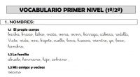 La forma más productiva de la enseñanza de la ortografía se consigue mediante la enseñanza directa de las palabras con dificultad. Para ello la tarea previa imprescindible consiste en elaborar […]