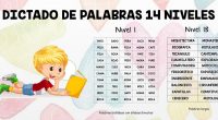 Cuadernillo con más de 500 palabras para realizar dictado, clasificadas en diferentes niveles de dificultad que os dejamos ahora:   NIVEL 1 Palabras bisílabas con sílabas directas.   Fase 2: […]