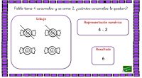 Hoy os compartimos unas fichas para realizar problemas matemáticos a través del dibujo. Se tratan de problemas sencillos de sumas y restas, adecuados a un nivel de 1º primaria.