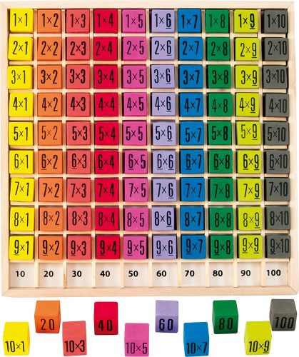 juego para aprender la tabla de multiplicar