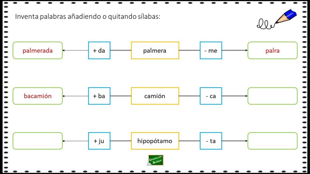 Trabajar con sílabas es una buena estrategia para superar las posibles dificultades que presenten alumnos con dislexia a la hora de leer o escribir. Por esta razón, os preparamos actividades […]