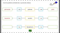 Trabajar con sílabas es una buena estrategia para superar las posibles dificultades que presenten alumnos con dislexia a la hora de leer o escribir. Por esta razón, os preparamos actividades […]