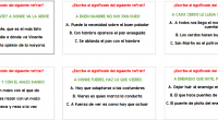 Es un dicho popular, expuesto de forma sentenciosa, que enseña o aconseja algo. Su fundamento se encuentra en la experiencia y la observación de las personas, de las cosas y […]