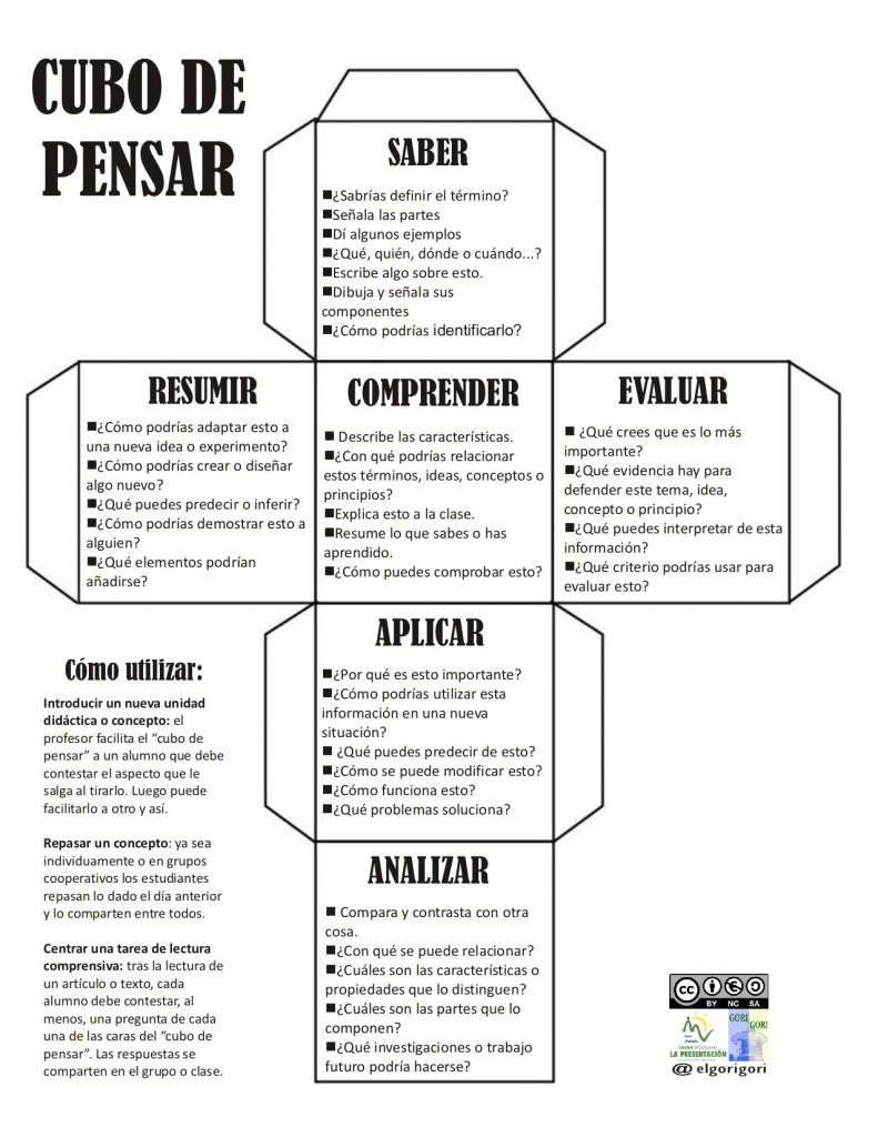 Cubo para pensar Compartimos este interesantísimo recurso con todos vosotros ideal para activar el pensamiento de nuestros alumnos.