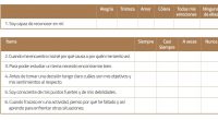 Es un cuestionario de los que la persona se compara consigo misma. En una primera aplicación se establece la línea base y después del entrenamiento en técnicas de desarrollo emocional […]