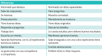 En la actividad diaria de los centros el profesorado tiene ante sí una importante herramienta a través de la cual puede ajustar gran parte elementos que intervienen en el proceso […]