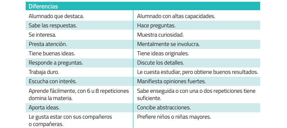 En la actividad diaria de los centros el profesorado tiene ante sí una importante herramienta a través de la cual puede ajustar gran parte elementos que intervienen en el proceso […]