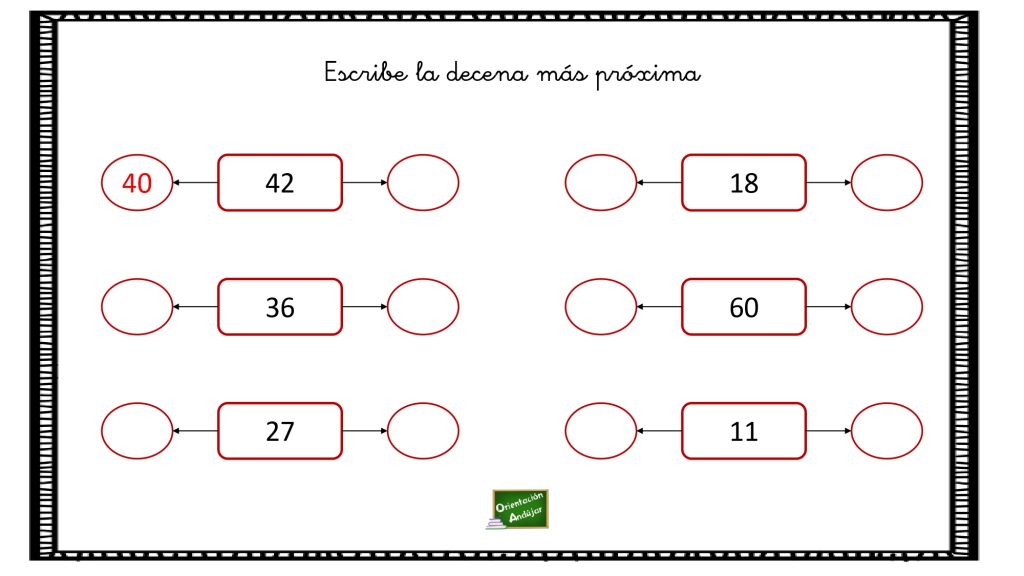 Escribe la decena más próxima. 1.- Aproximación a la decena Aproximar un número a la decena es buscar un número múltiplo de 10 (su última cifra es un cero) que más […]