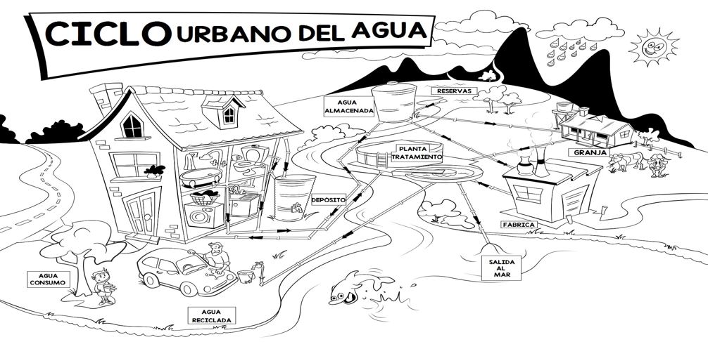 El ciclo del agua que consumimos puede dividirse en tres fases: abastecimiento, saneamiento y reutilización. El abastecimiento abarca las fases desde la captación de agua hasta que llega a las acometidas y […]