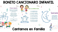 Las canciones infantiles están presentes durante la infancia de una forma especial, da lo mismo a que generación pertenezca un niño, las canciones infantiles populares siempre están ahí. A muchos de nosotros, […]