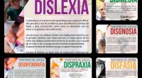 El aprendizaje y la comunicación son dos habilidades fundamentales en el desarrollo de cualquier individuo. En el contexto educativo, los profesores desempeñan un papel crucial en el fomento de estas […]