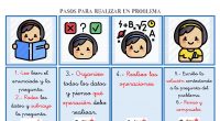 Compartimos este genial recurso de @piruletea que nos escribe estas palabras  «Hoy comienzo a adaptar problemas para mis niños/as. Estoy creando varios niveles con diferentes apartados donde aparece el problema […]