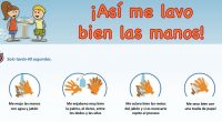 PRIMERO Me mojo las manos con agua y jabón SEGUNDO Me enjabono muy bien la palma, el dorso, entre los dedos y las uñas TERCERO Me aclaro bien los restos […]