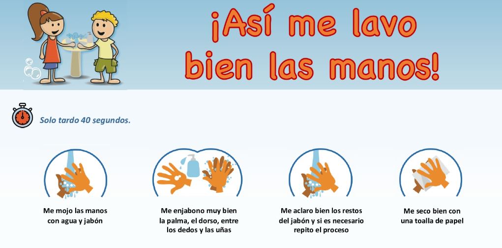 PRIMERO Me mojo las manos con agua y jabón SEGUNDO Me enjabono muy bien la palma, el dorso, entre los dedos y las uñas TERCERO Me aclaro bien los restos […]