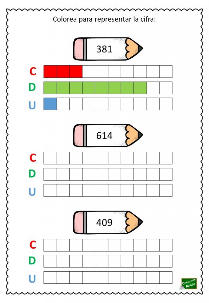 La descomposición numérica ayuda a que los estudiantes más jóvenes entiendan la disposición y las relaciones entre los dígitos de un mismo número y entre los números de una operación. […]