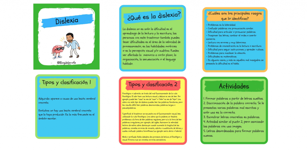 DISLEXIA ✏ – 1. ¿Qué es? 2 Rasgos principales 3. Tipos y clasificación 4. Actividades 5. Ámbito educativo La dislexia no es solo la dificultad en el aprendizaje de la lectura y […]