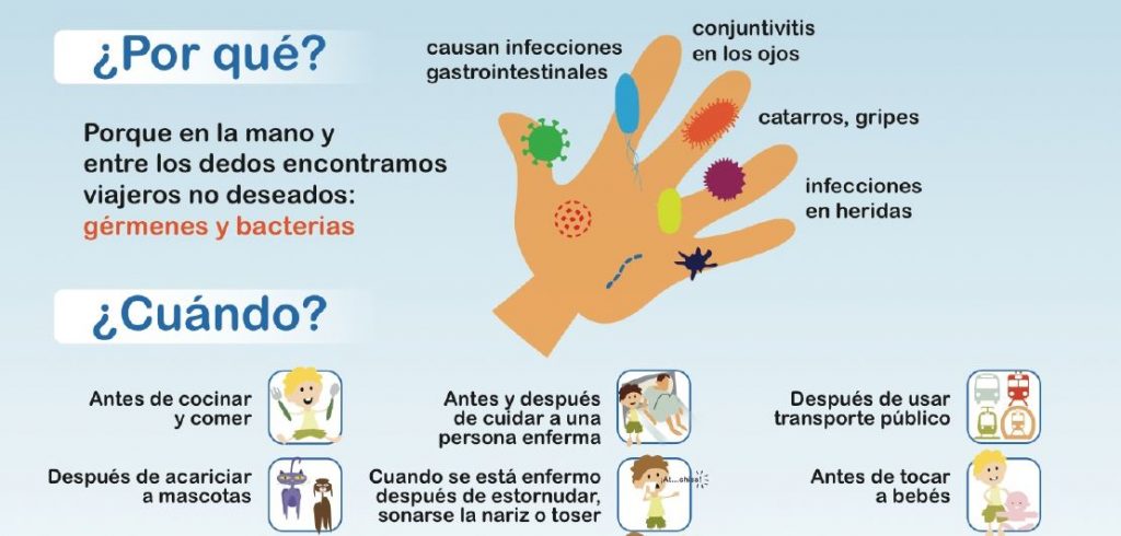 información ministerio Folleto Ilustrado del Orígen y Características del Coronavirus ¿Qué son los Coronavirus? ¿Qué es el nuevo Coronavirus? ¿Los animales transmiten el nuevo Coronavirus al ser humano? ¿Cuáles son […]