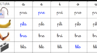 Diseñada y adaptada para atender de forma inclusiva la diversidad del alumnado (desconocimiento de la lengua, necesidades educativas especiales…). La elaboré para facilitar el aprendizaje de la lecto-escritura de forma […]