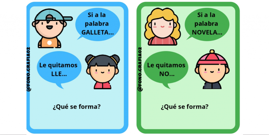 Quiero compartir con ustedes este material para trabajar conciencia silábica.Siguiendo las indicaciones de los niños, deben quitar una sílaba de una palabra y descubrir cuál palabra nueva se forma.