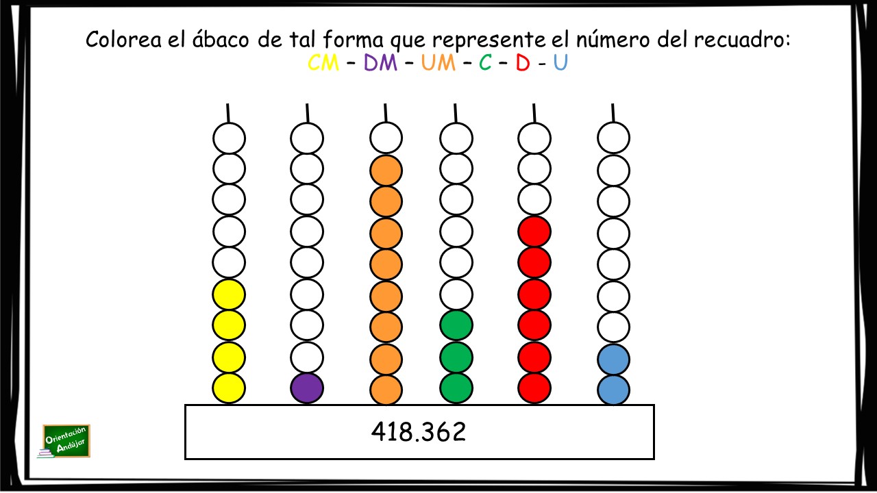 Cómo usar un ábaco - 6 pasos