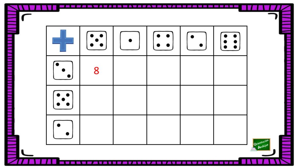 El cálculo mental es una parte fundamental de las matemáticas. Gracias a él, las personas encontramos herramientas para responder de forma flexible y adecuada a distintas situaciones de la vida […]