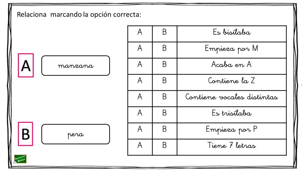 A continuación, os dejamos un ejercicio para trabajar y aprender a clasificar las palabras según la estructura de ésta. El ejercicio consiste en que una vez dada dos palabras, hay […]