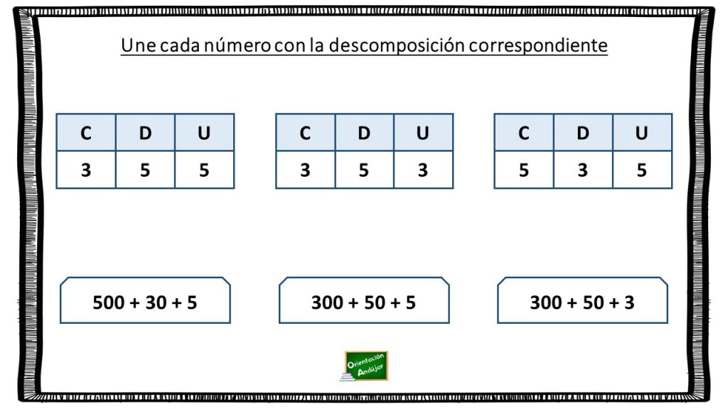 El proceso de descomponer números tiene diversas utilidades. En primera instancia, es de utilidad para que los niños se empiecen a adentrarse en el campo de la matemática. Por otra […]