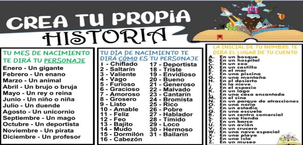 Genial actividad para crear una bonita historia a partir de tu mes y día de nacimiento así como la inicial de tu nombre os va a encantar.