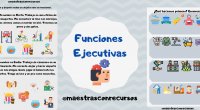 Hoy os traemos un cuadernillo de 18 páginas para trabajar funciones ejecutivas. En concreto: memoria, atención, comprensión lectora, relaciones lógicas, categorías, secuencias, vocales y consonantes a través de la atención, […]