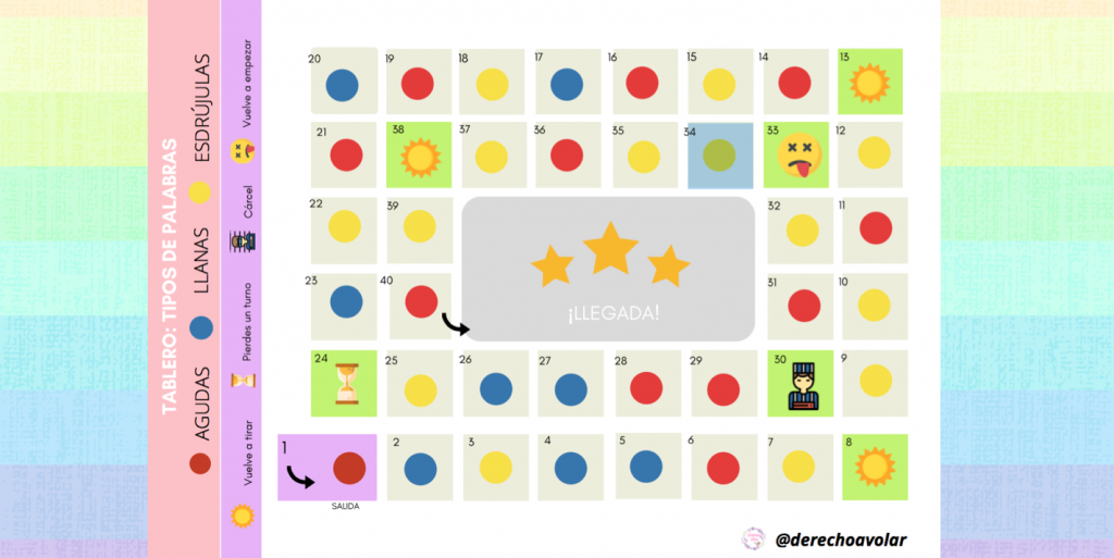 JUEGO clasificar los tipos de palabras, según su sílaba tónica Hoy os traigo una entrada doble, por un lado una actividad para clasificar los tipos de palabras, según su sílaba tónica, y un tablero tipo «oca».