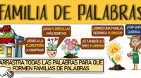 La familia de palabras La familia de palabras es el grupo de palabras que derivan de una misma palabra primitiva, tienen una raíz en común y tienen cierta relación en […]