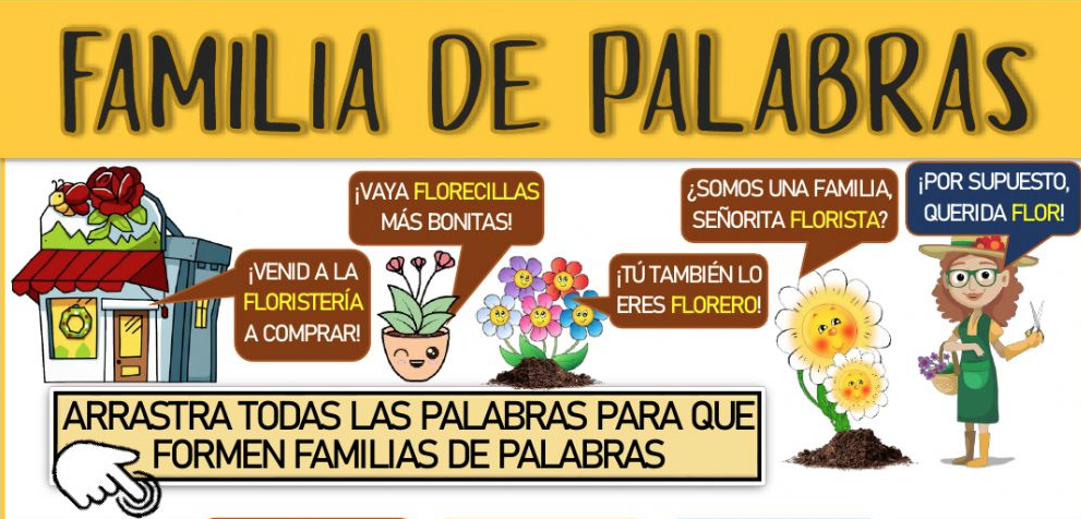 La familia de palabras La familia de palabras es el grupo de palabras que derivan de una misma palabra primitiva, tienen una raíz en común y tienen cierta relación en […]