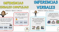 Inferencias verbales sencillas y complejas. (Educación Primaria) Inferir significa establecer relaciones lógicas, comprender conceptos abstractos, interpretar la información que nos proporciona textual o visual y razonar a partir de nuestra […]