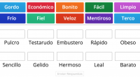 Un sinónimo es una palabra que tiene un significado total o parcialmente idéntico a otra. En castellano se usa en los textos para no repetir palabras, de manera que se enriquece el […]