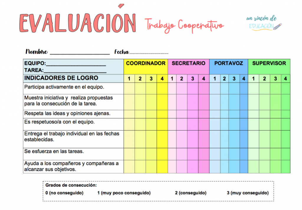 a evaluación es un proceso complejo y, a veces, esto se incrementa en el trabajo cooperativo.~⚠️Esta sencilla rúbrica no va dirigida al docente, sino al alumnado para que nos otorgue […]