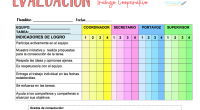 a evaluación es un proceso complejo y, a veces, esto se incrementa en el trabajo cooperativo.~⚠️Esta sencilla rúbrica no va dirigida al docente, sino al alumnado para que nos otorgue […]