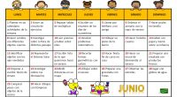 Este calendario tiene como finalidad aportar información a todas las familias interesadas en estimular las inteligencias de sus hijos e hijas.  Para este mes de junio hemos preparado unas actividades […]