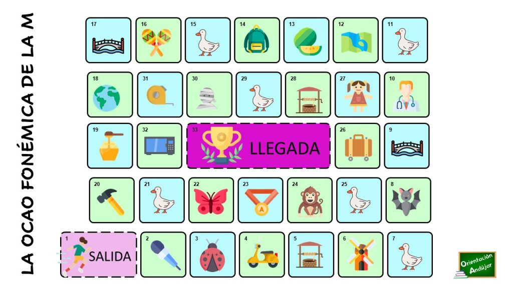 Divertido tablero para trabajar la conciencia fonémica de la M en la sílaba inicial de las palabras. La dinámica se desarrolla igual que el juego típico de la oca; hay […]