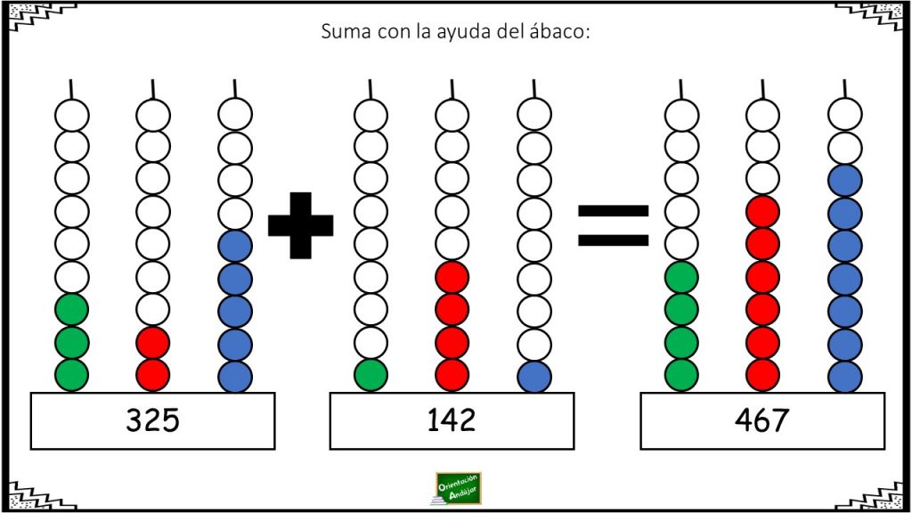 Hoy practicamos las sumas con una estrategia diferente, para ellos vamos a tener la ayuda del ábaco. El ábaco es considerado como el más antiguo instrumento de cálculo y se […]