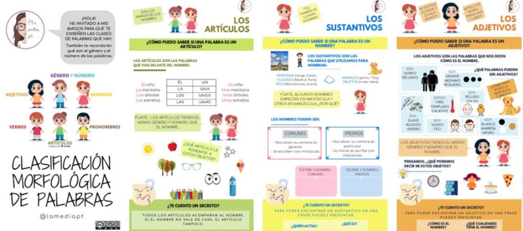 CLASIFICACIÓN MORFOLÓGICA DE PALABRAS Esta clasificación sirve para asentar las bases en la clasificación de palabras. Incluye sustantivos, adjetivos, verbos, artículos, pronombres y una ficha con el género y el número.