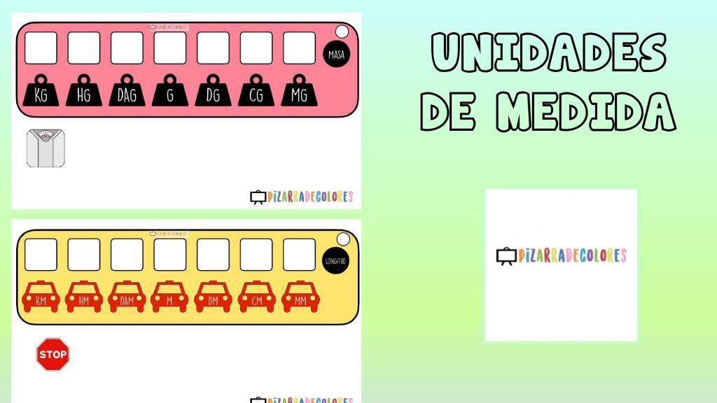 El material que os adjunto es sobre matemáticas y las unidades de medida. Este material se compone de un llavero visual para comparar las unidades de longitud (para medir en metros), […]