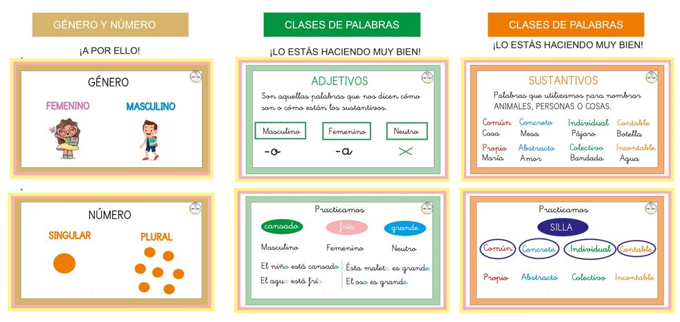 Os presento un material muy útil para trabajarlo en forma de llavero. Es importante tener un resumen esquematizado de las clases de palabras para memorizarlo y en tenderlo con mayor […]