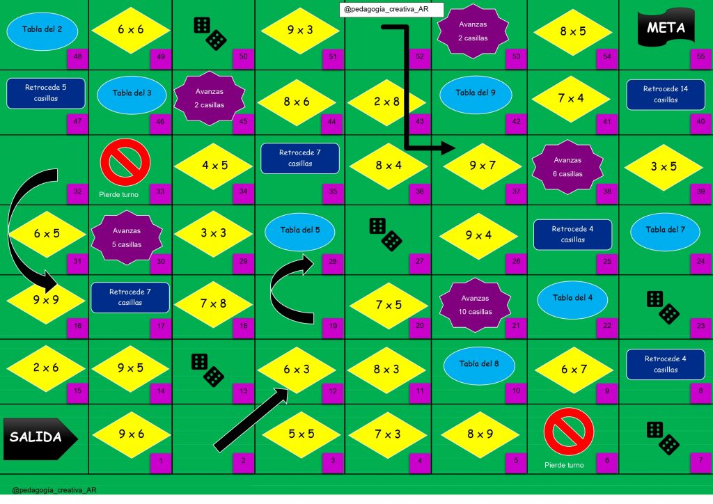 Juego tipo «la escalera» para practicar las tablas de multiplicar de una forma divertida. El tablero está diseñado para ser impreso en A3, a doble cara. (Se recomienda plastificar para […]