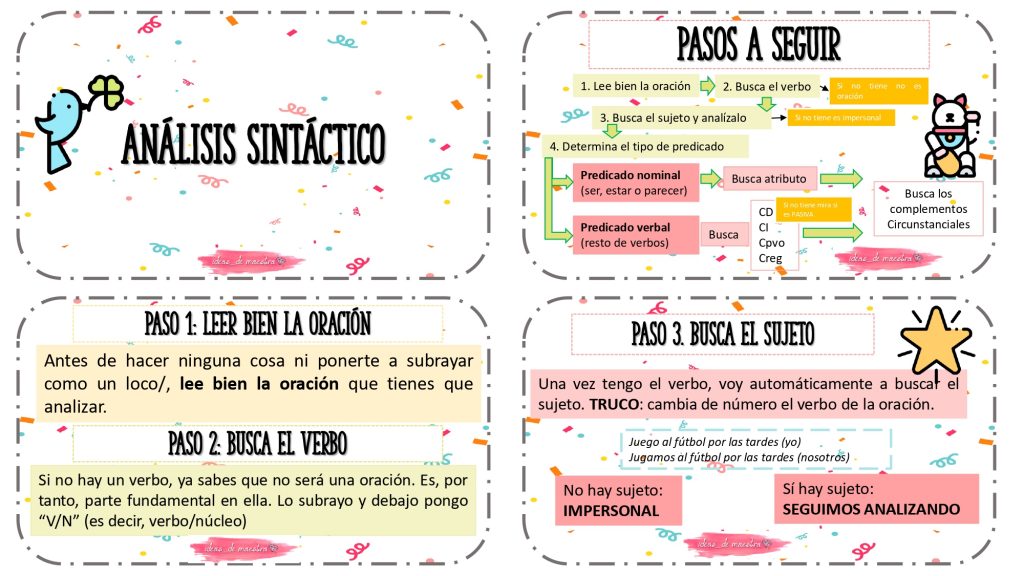 PEQUEÑA LIBRETA PARA TRABAJAR Y REFORZAR EL ANÁLISIS SINTÁCTICO ...