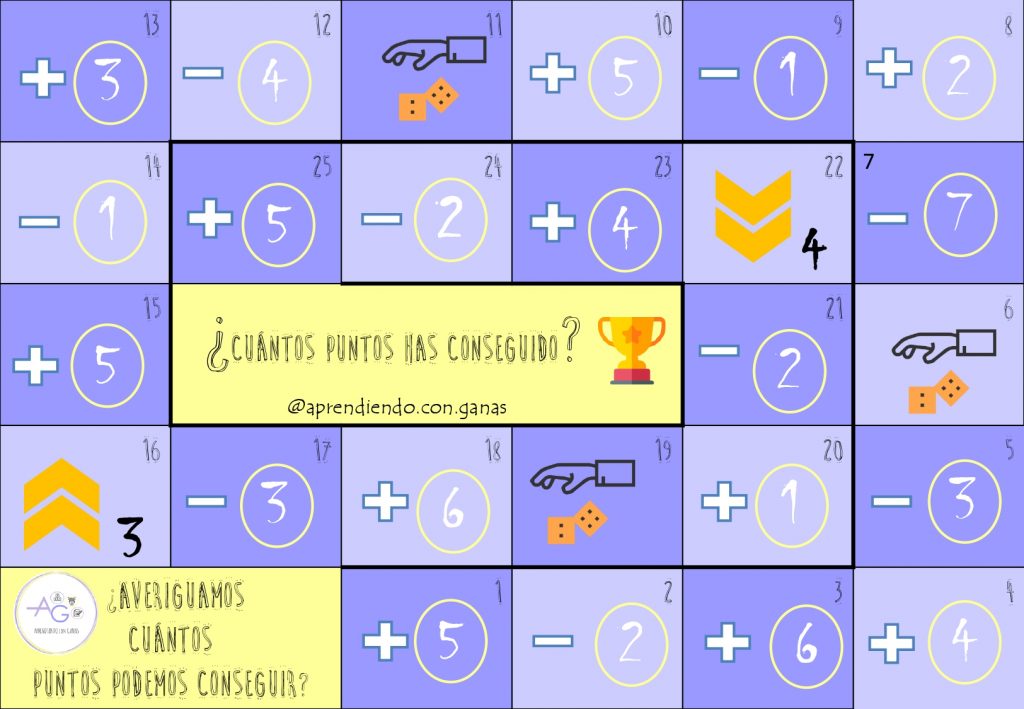 El cálculo mental es la capacidad de realizar operaciones matemáticas básicas como la suma, resta, multiplicación y división sin la ayuda de herramientas externas como calculadoras o lápiz y papel. […]
